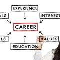 Building a Winning UK CV and LinkedIn Profile for Career Changers